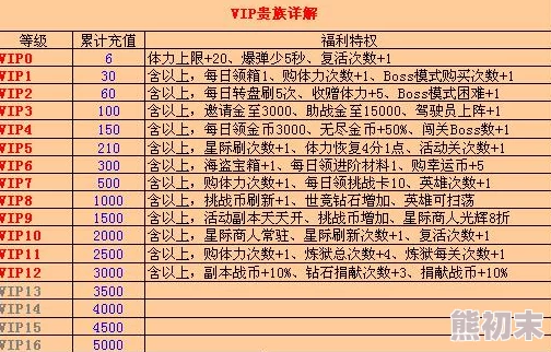 详尽解析雷霆战机贵族价格表：探究VIP各级别究竟多少钱