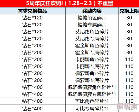 超值博游萌闯三国礼包码亲测真实有效，精选永久兑换码大全汇总