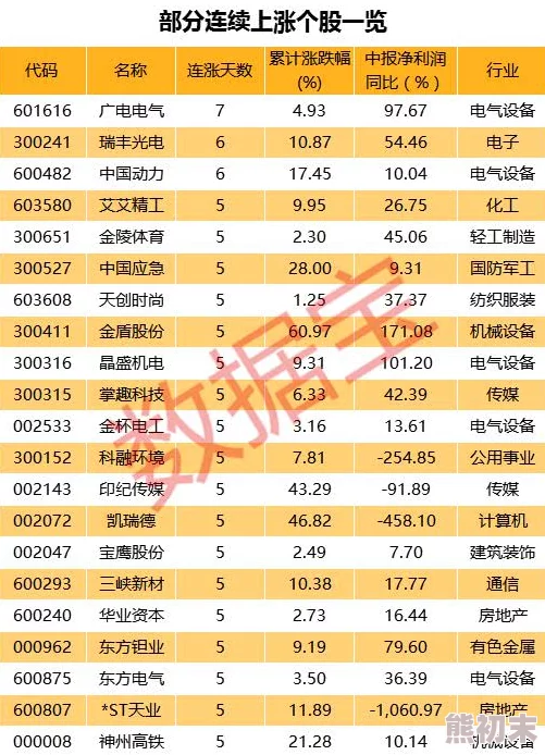 详尽博游萌闯三国VIP价格表及豪华充值金额大全