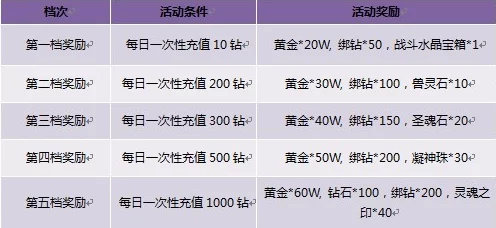 详尽博游萌闯三国VIP价格表及豪华充值金额大全