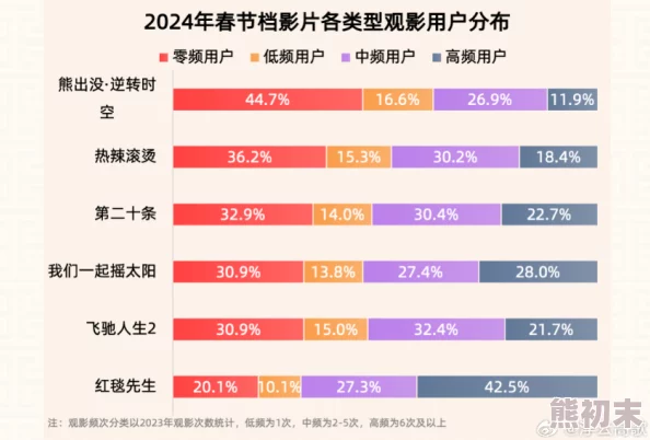 免费日韩毛片网友认为这种内容虽然吸引眼球但可能涉及版权问题并且影响青少年的价值观需要谨慎对待