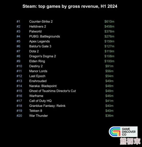 2024 Steam夏促精选游戏名单回顾及展望2025年热门新作趋势